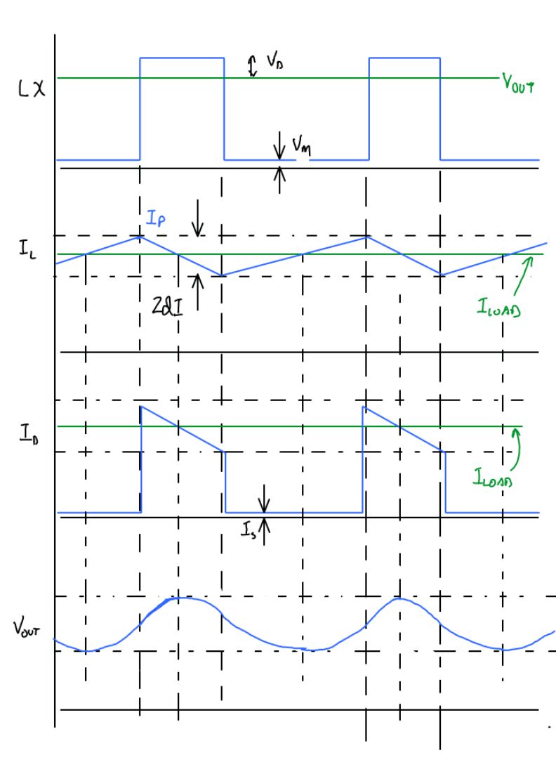 Boost waveforms