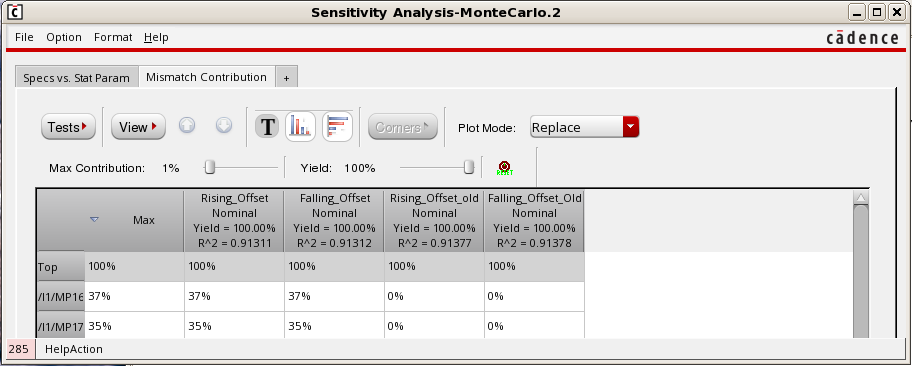 Monte Carlo mismatch contribution table