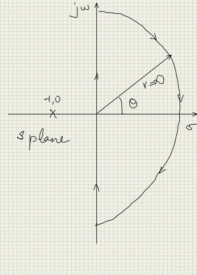 Contour on F(s) plane for RHP