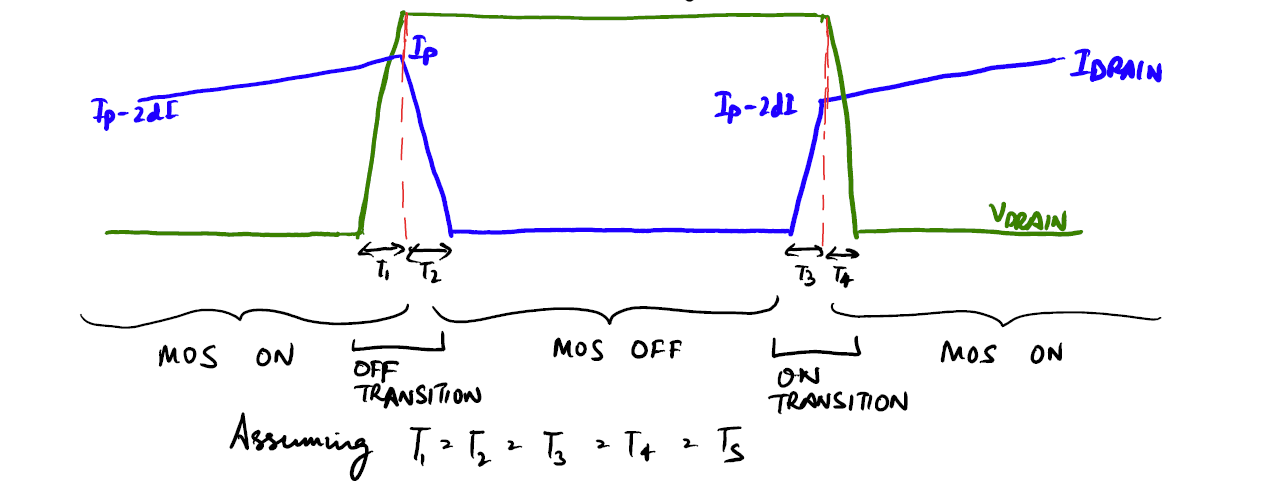 Boost MOS IV waves